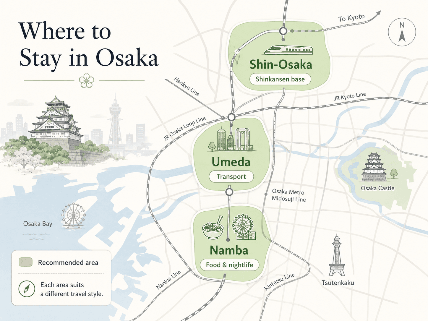 Simplified local map showing Namba, Umeda and Shin-Osaka hotel-area logic for Osaka visitors.